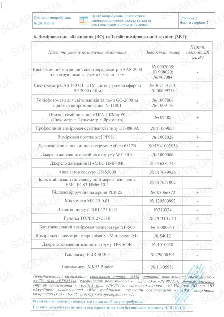 Протокол випробувань світлодіодного світльника