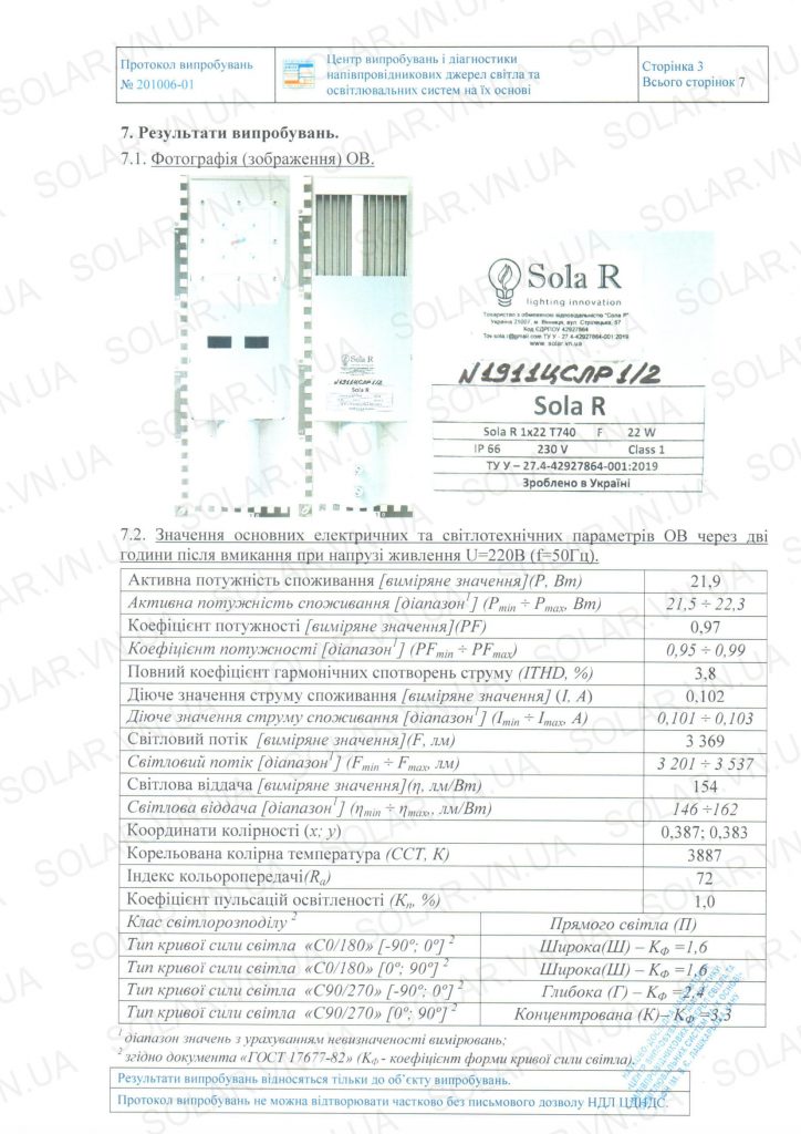 Протокол випробувань світлодіодного світльника