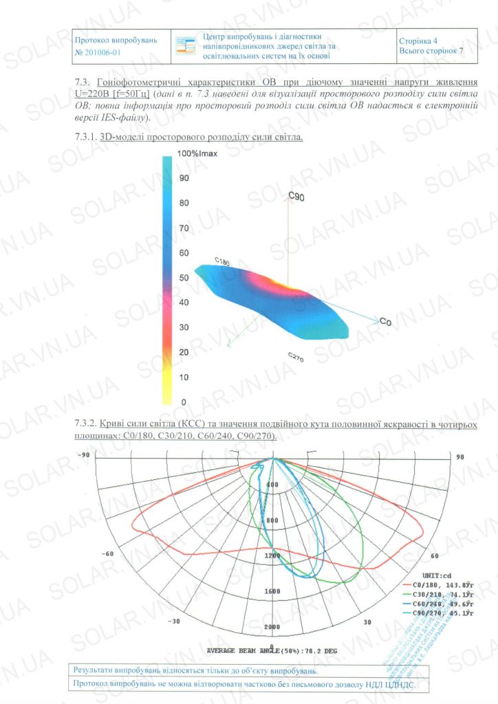 Протокол випробувань світлодіодного світльника
