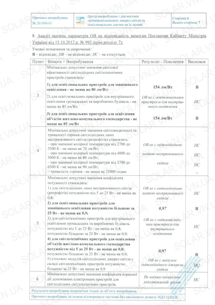 Протокол випробувань світлодіодного світльника