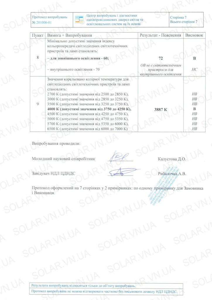 Протокол випробувань світлодіодного світльника